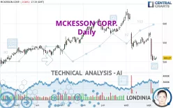 MCKESSON CORP. - Daily