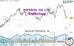 IMPERIAL OIL LTD. - Giornaliero