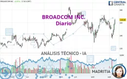 BROADCOM INC. - Daily