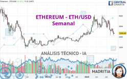 ETHEREUM - ETH/USD - Semanal