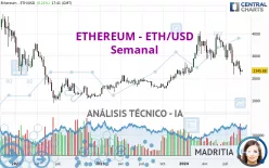 ETHEREUM - ETH/USD - Semanal