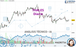 THALES - Diario