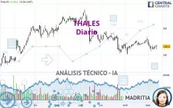 THALES - Giornaliero