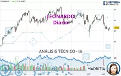 LEONARDO - Diario