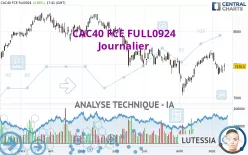 CAC40 FCE FULL0125 - Diario