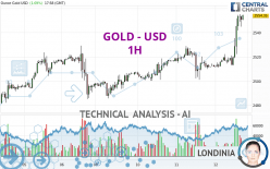 GOLD - USD - 1H