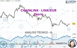 CHAINLINK - LINK/EUR - Diario