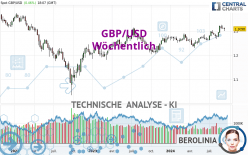 GBP/USD - Wöchentlich