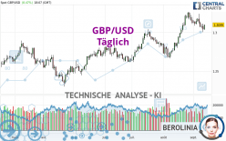 GBP/USD - Täglich