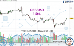 GBP/USD - 1 Std.