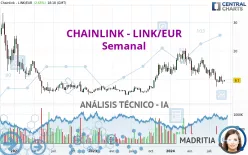 CHAINLINK - LINK/EUR - Semanal