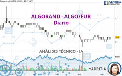 ALGORAND - ALGO/EUR - Diario