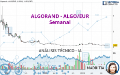 ALGORAND - ALGO/EUR - Semanal