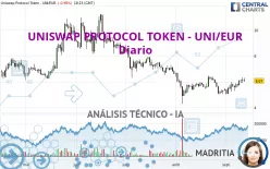 UNISWAP PROTOCOL TOKEN - UNI/EUR - Diario