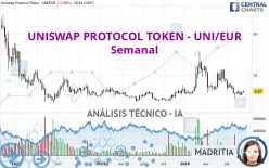 UNISWAP PROTOCOL TOKEN - UNI/EUR - Semanal