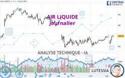 AIR LIQUIDE - Journalier