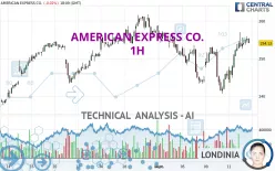 AMERICAN EXPRESS CO. - 1H