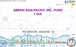 ABRDN ASIA-PACIFIC INC. FUND - 1 Std.