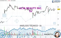 ULTA BEAUTY INC. - 1H