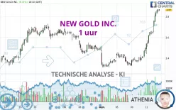 NEW GOLD INC. - 1 uur