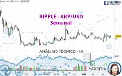 RIPPLE - XRP/USD - Wöchentlich