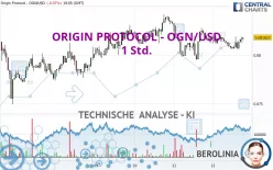 ORIGIN PROTOCOL - OGN/USD - 1 Std.