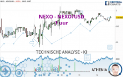 NEXO - NEXO/USD - 1 uur