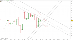 CAC40 INDEX - 1H