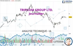 TRIP.COM GROUP LTD. - Journalier