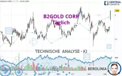 B2GOLD CORP - Täglich