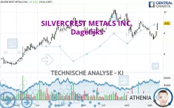 SILVERCREST METALS INC. - Dagelijks