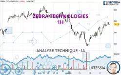 ZEBRA TECHNOLOGIES - 1H