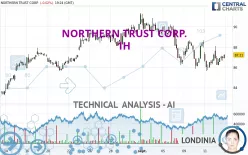 NORTHERN TRUST CORP. - 1H