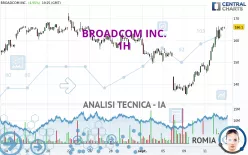 BROADCOM INC. - 1H