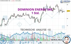 DOMINION ENERGY INC. - 1 Std.