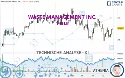 WASTE MANAGEMENT INC. - 1 uur