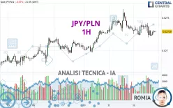 JPY/PLN - 1H