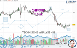 CHF/SGD - 1 Std.