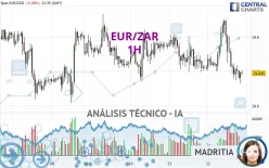 EUR/ZAR - 1H