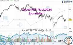 CAC40 FCE FULL0125 - Journalier