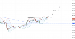 BITCOIN - BTC/USD - 1H