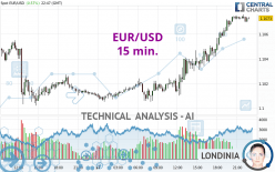 EUR/USD - 15 min.