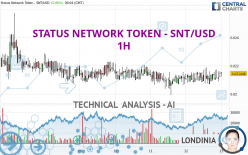 STATUS NETWORK TOKEN - SNT/USD - 1H