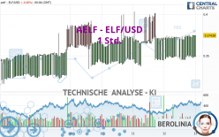 AELF - ELF/USD - 1H