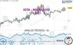 IOTA - MIOTA/USD - 1H