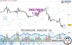 DKK/MXN - 1 Std.