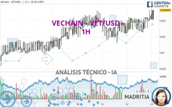 VECHAIN - VET/USD - 1H