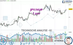 JPY/HUF - 1 uur