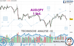 AUD/JPY - 1 Std.