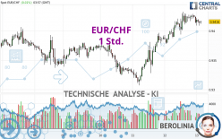 EUR/CHF - 1 Std.